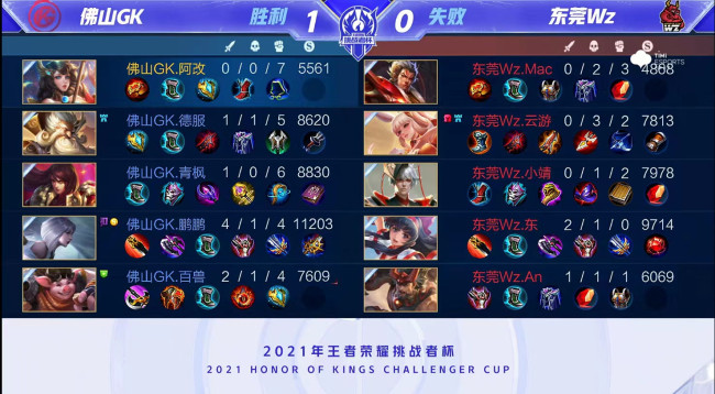 篮的核心球 篮的核心球